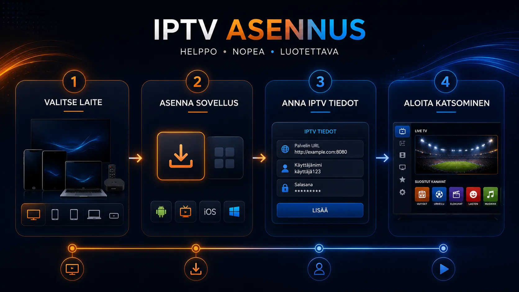 IPTV asennus vaihe vaiheelta Smart TV:lle ja muille laitteille